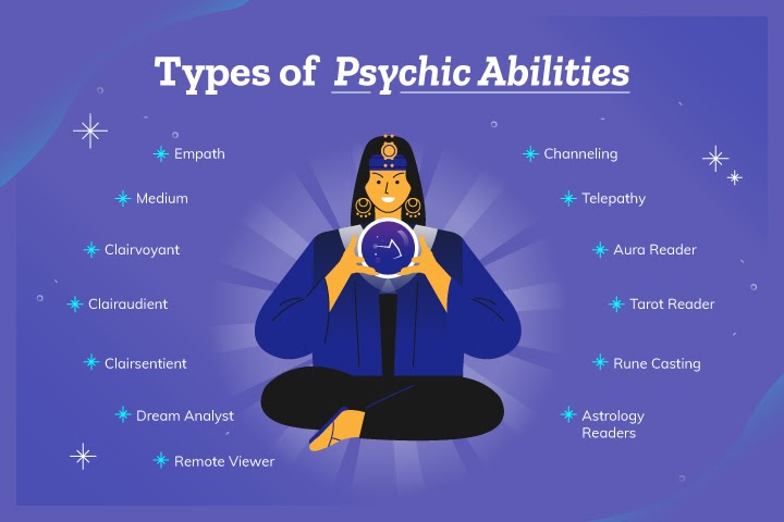 03 Types of Psychic Abilities