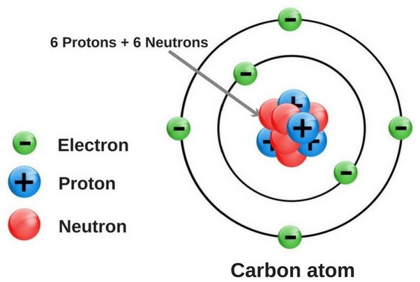 How Many Electrons Does Oxygen Have?