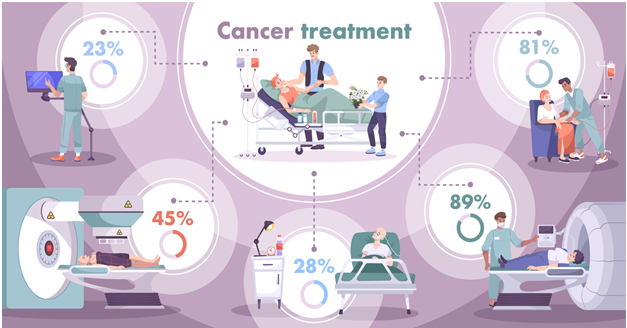 COST OF CANCER TREATMENT - TRADITIONAL VS ALTERNATIVE