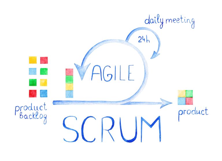 How to Improve Scrum Team Productivity